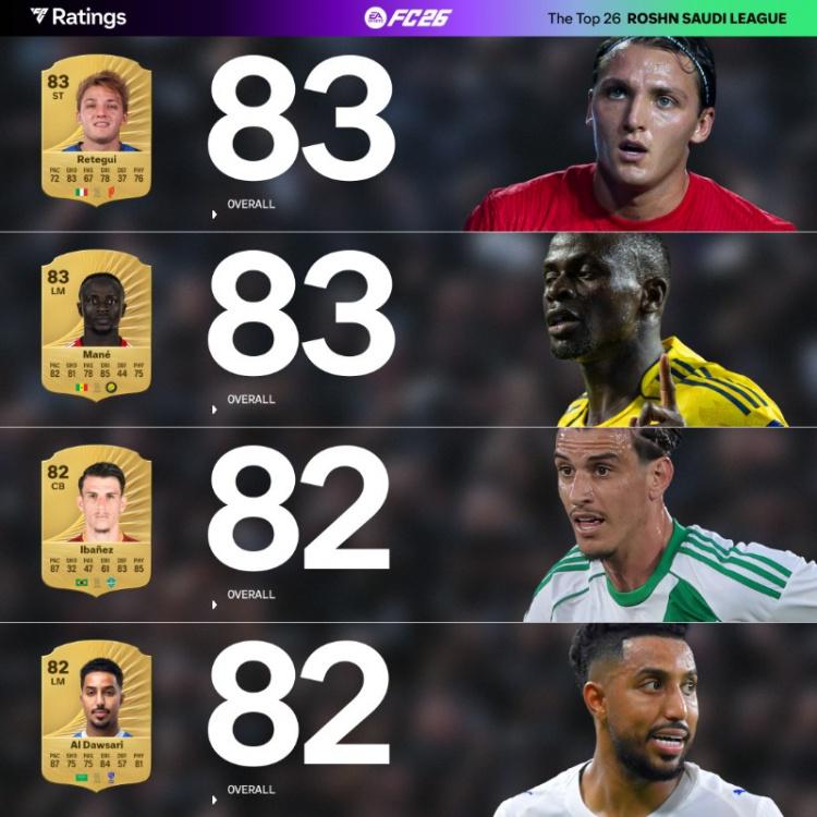 评分, 利雅得新月 评分, 利雅得新月