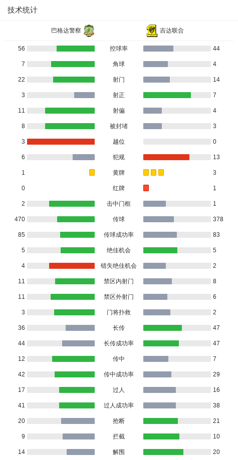队达尼洛, 北京时间, 赛阶段第